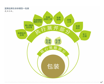 初级农产品的介绍与价值解析